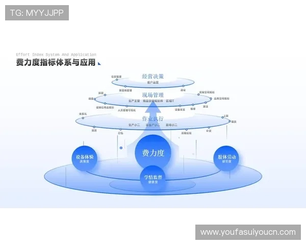 欧博数字站：数字技术赋能企业发展实现业务流程全面优化