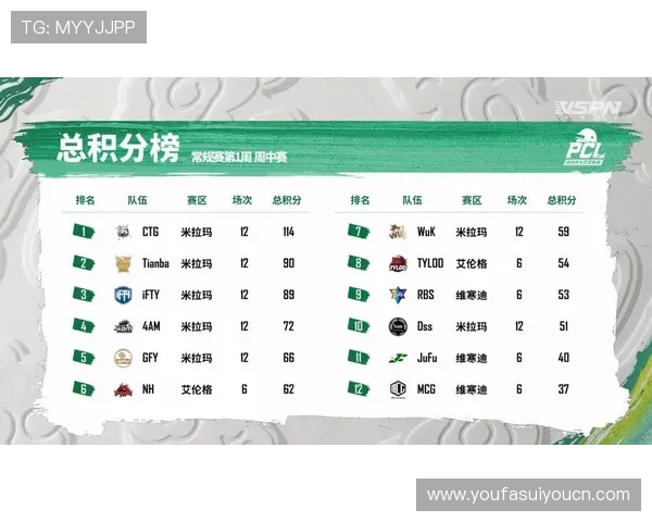 世界杯塞内加尔与伊拉克比赛积分规则及晋级形势最新解读 世界杯塞内加尔与伊拉克比赛积分规则及晋级形势最新解读